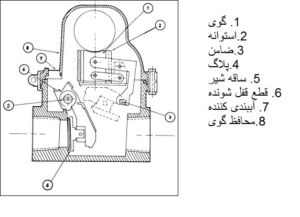 نحوه عملکرد شیر حساس به زلزله