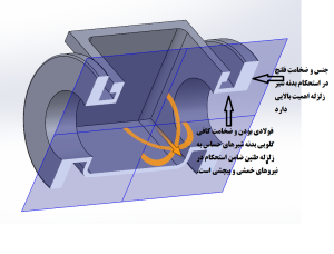 جنس و ضخامت بدنه شیرهای حساس به زلزله طنین